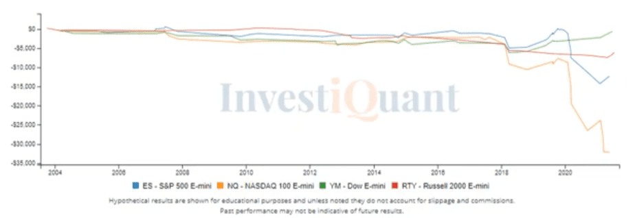 Largest rally in 20 days yesterday, now what?